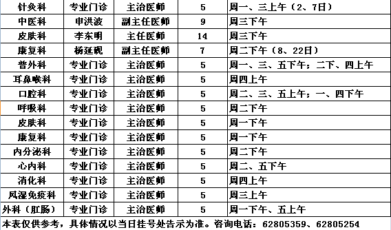 2015年12月份中央党校院区专家出诊一览表
