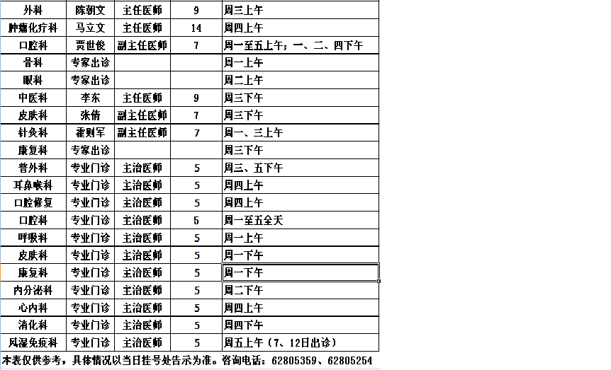 党校院区2013年4月专家出诊一览表