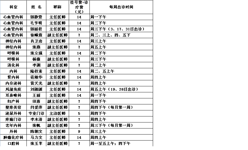 2013年7月中央党校院区专家出诊一览表