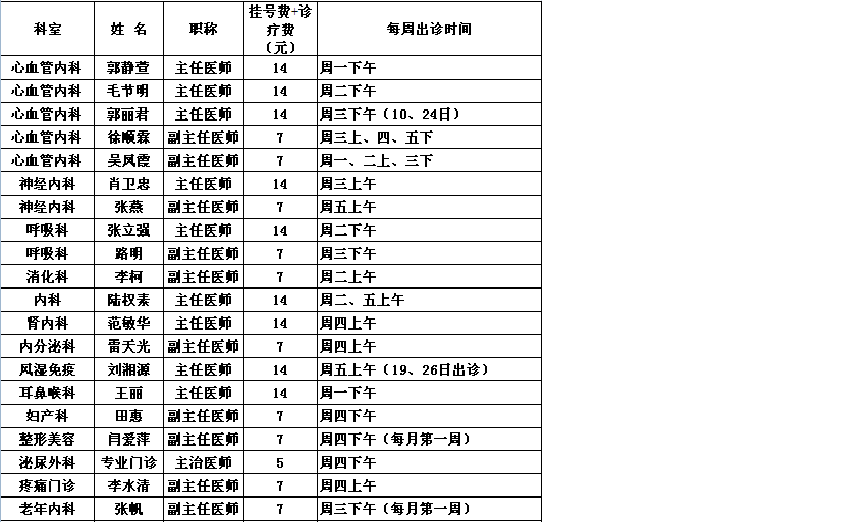 党校院区2013年4月专家出诊一览表