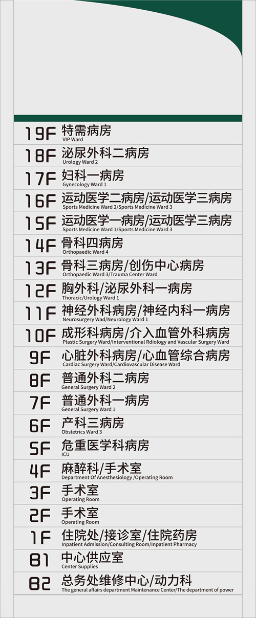 门急诊楼楼层分布