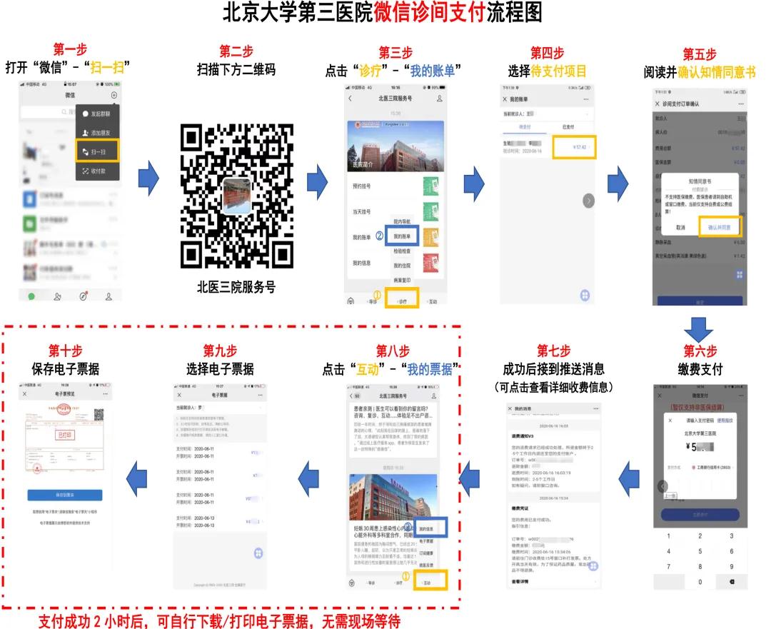 北京医保患者愿检尽检核酸筛查纳入医保报销