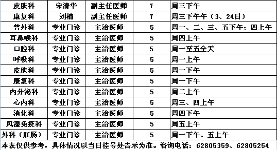 2014年12月党校院区专家出诊一览表