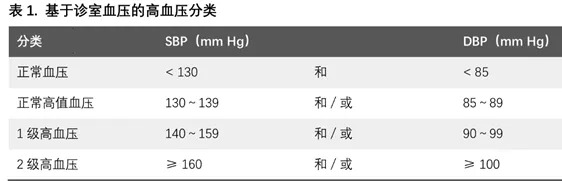 关于高血压，你应该知道的一些小常识