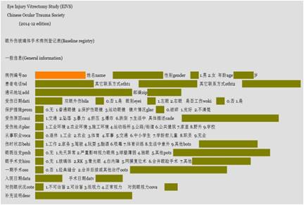 北京大学第三医院眼外伤研究中心