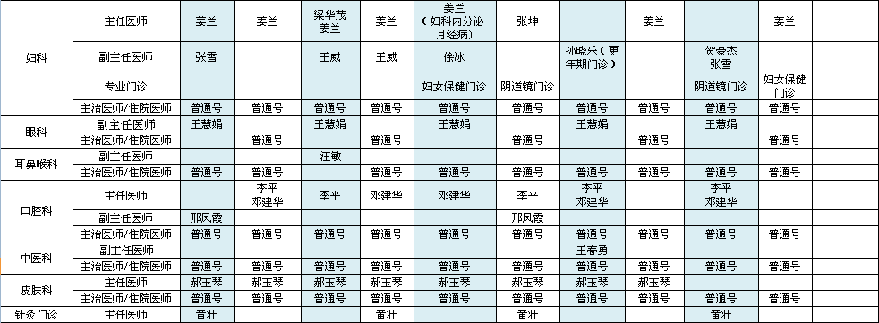 北方院区2023年1月出诊安排