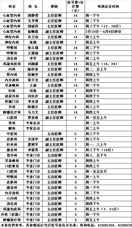 北医三院中央党校院区2014年2月份专家及专业门诊出诊一览表