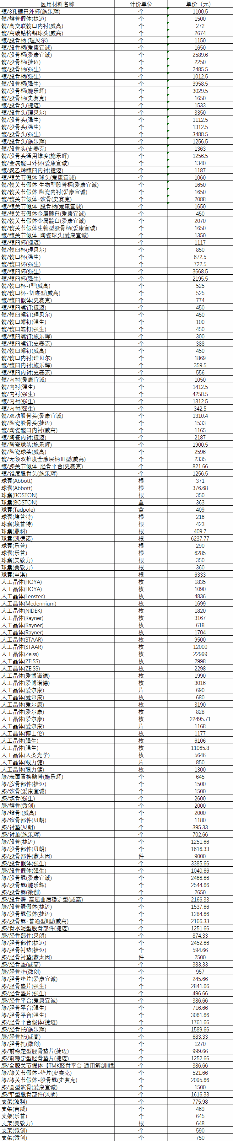 医疗耗材价格查询