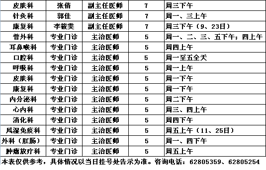 2014年4月党校院区专家出诊一览表