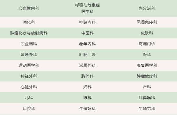 北京大学第三医院2022年端午节假期门诊安排