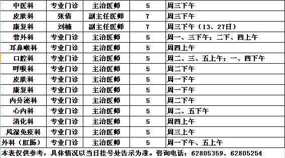 2016年元月中央党校院区专家出诊一览表