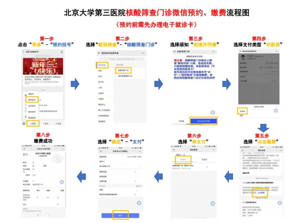 北京医保患者愿检尽检核酸筛查纳入医保报销