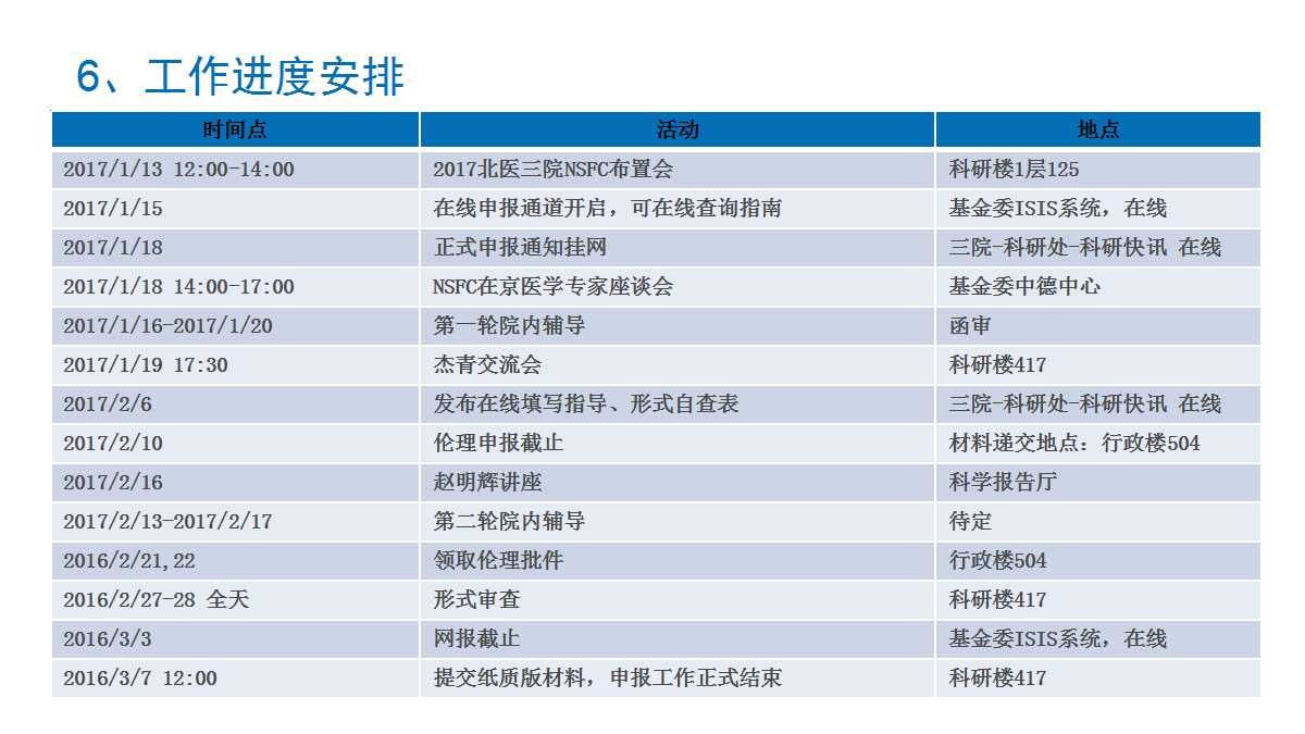 2017年度北京大学第三医院申请国家自然科学基金有关事项的通知