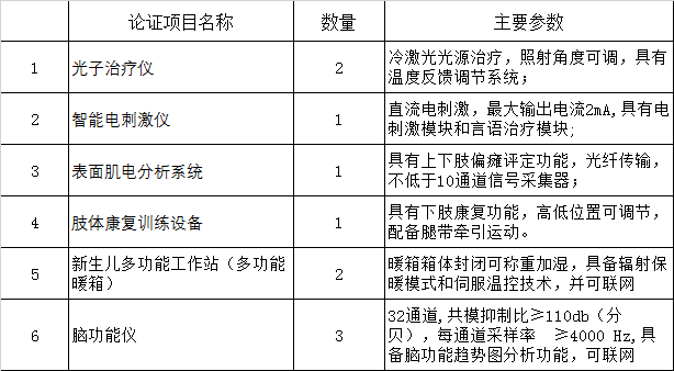 北京大学第三医院医疗设备论证邀请