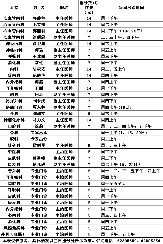 北医三院中央党校院区2014年9月份专家及专业门诊出诊一览表