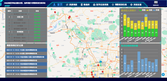 北医三院国家重点研发计划“科技冬奥”助力冬奥医疗保障