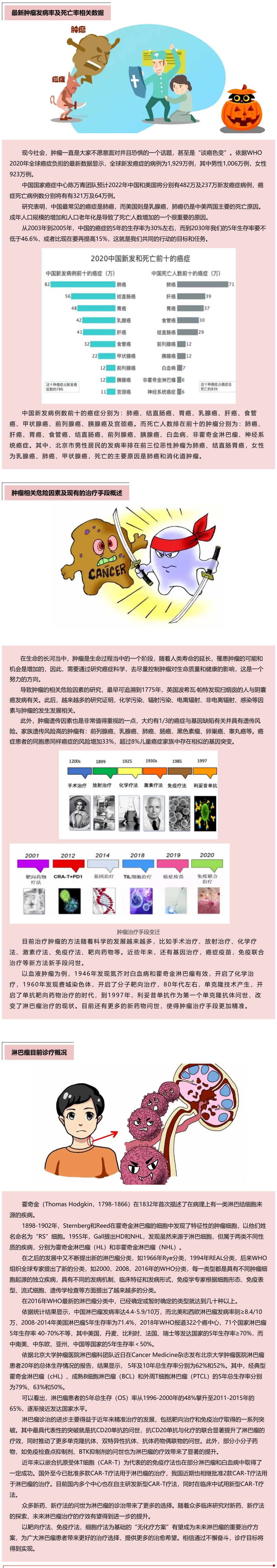 认识淋巴瘤，让肿瘤君“滚蛋”！