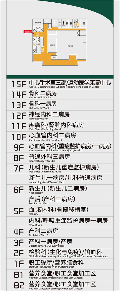 门急诊楼楼层分布