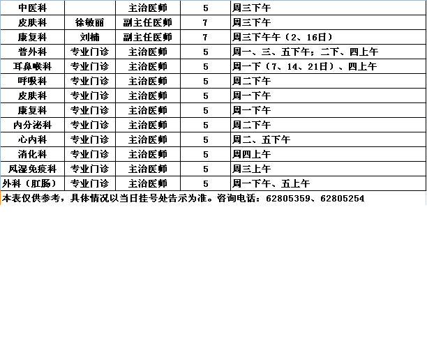 2015年9月党校院区专家出诊一览表