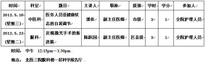 2012年4月份护理部继教课通知