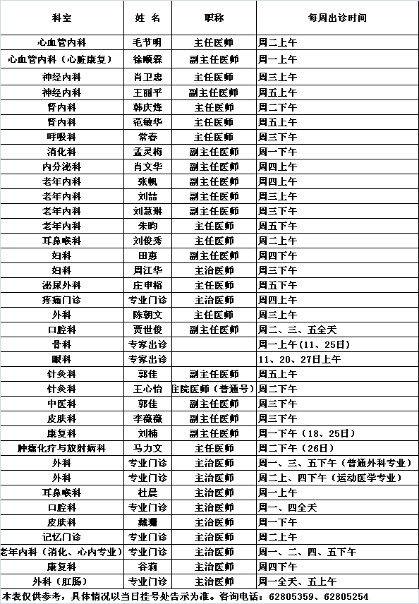 北医三院中央党校院区2019年2月份专家及专业门诊出诊一览表			