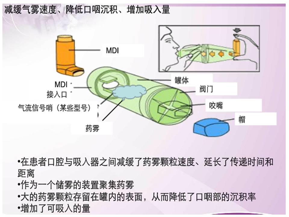 尘肺病患者常用吸入装置的选择和用法