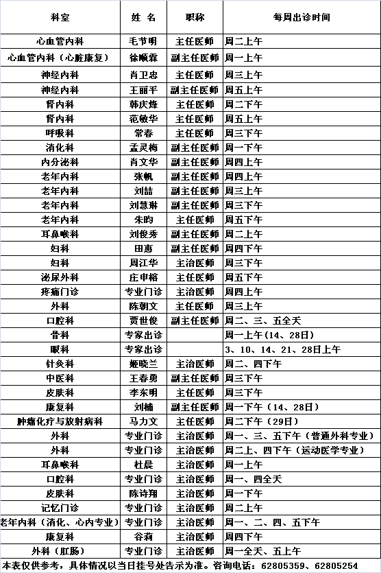 北医三院中央党校院区2019年1月份专家及专业门诊出诊一览表			