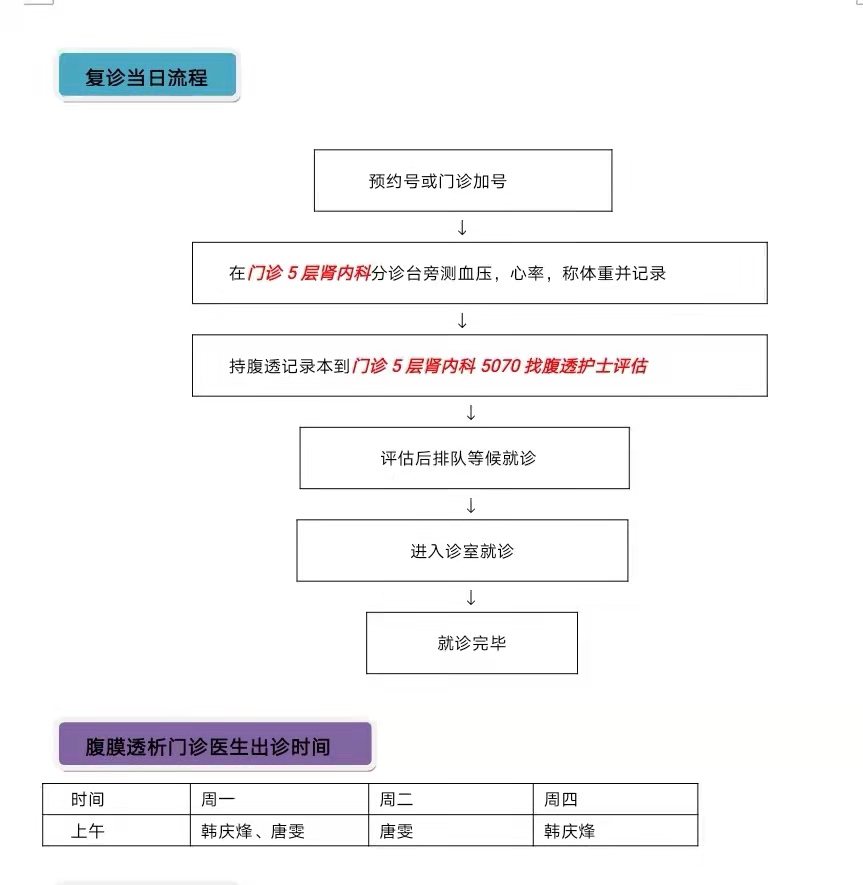 腹膜透析患者出院复诊流程