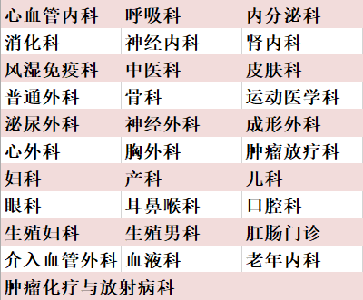 北京大学第三医院2021年春节期间门诊安排