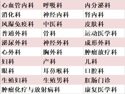 北京大学第三医院2021年春节期间门诊安排