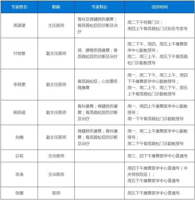 北京大学第三医院康复医学科挂号攻略（2017-8-26版）