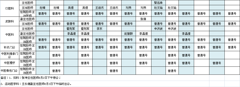 首都机场院区2022年8月出诊安排