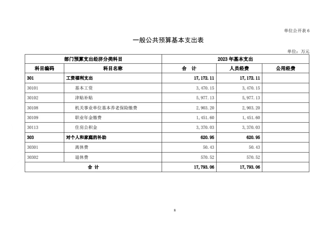 北京大学第三医院2023年部门预算