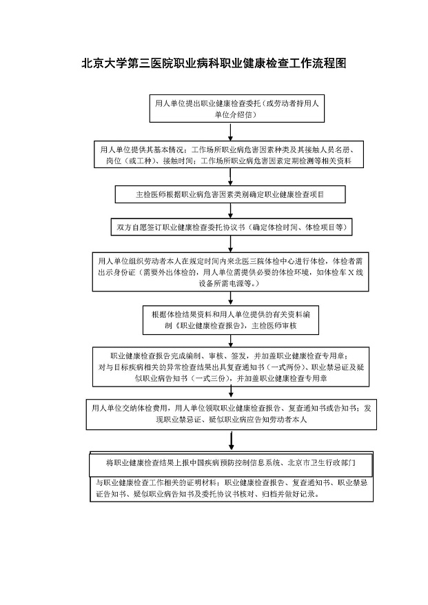 北京大学第三医院职业病科职业健康检查工作流程图