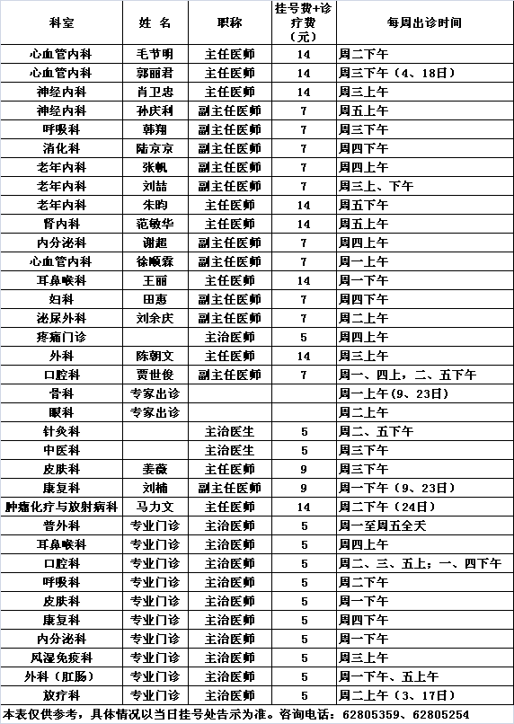 北医三院中央党校院区2017年1月份专家及专业门诊出诊一览表				