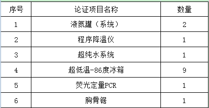 北京大学第三医院医疗设备论证邀请