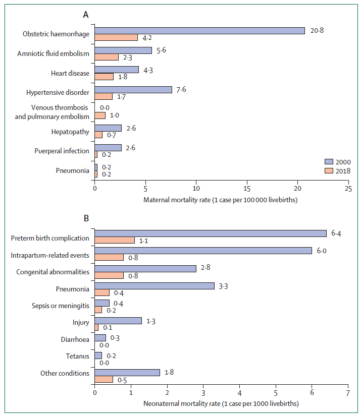 北医三院乔杰院士团队在The Lancet发表妇幼健康特邀重大报告