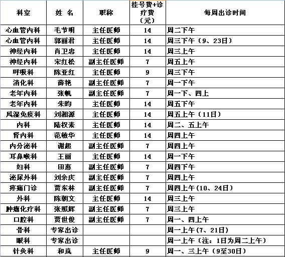 2015年12月份中央党校院区专家出诊一览表