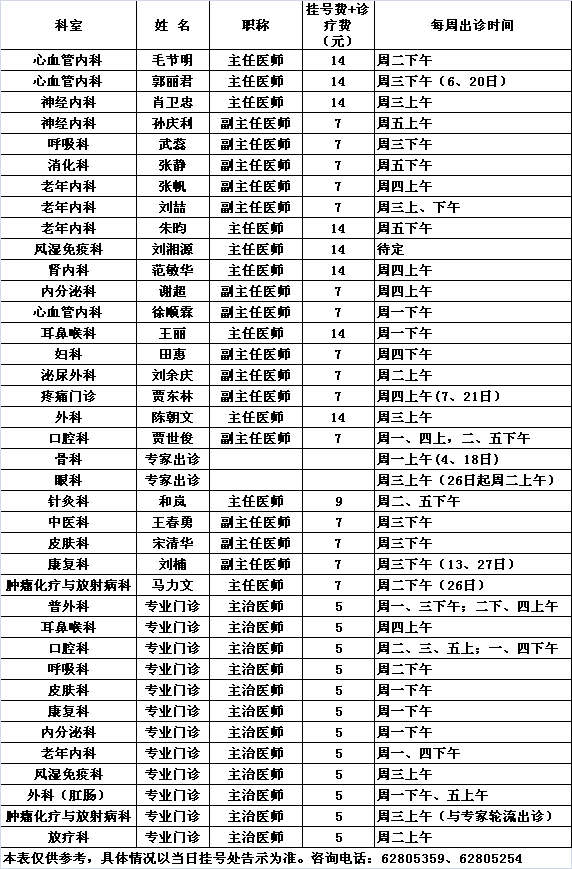 北医三院中央党校院区2016年7月份专家及专业门诊出诊一览表				