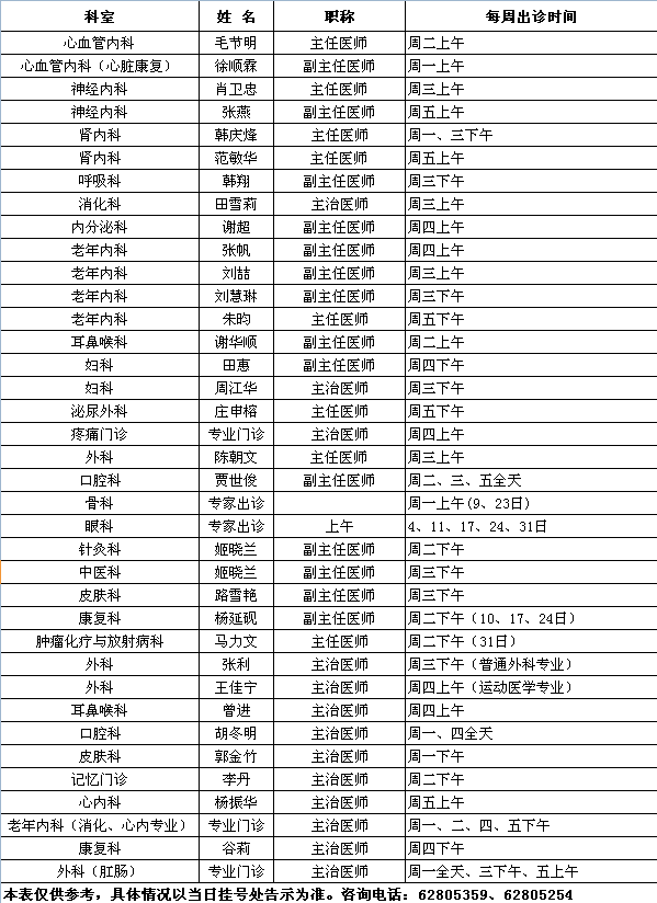 中央党校院区2019年12月专家出诊一览表