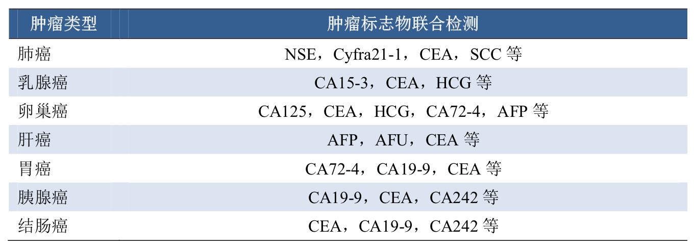 谈“癌”不色变