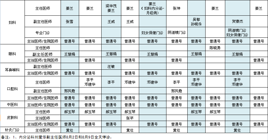 北方院区2022年8月出诊安排