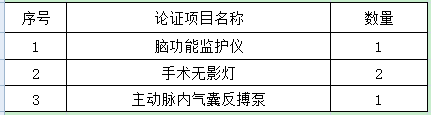 北京大学第三医院医疗设备论证邀请