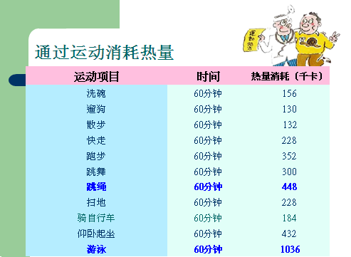 肥胖的危害与防治