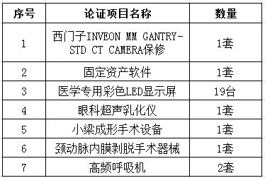  北京大学第三医院医疗设备论证邀请