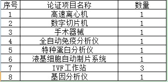 北京大学第三医院医疗设备论证邀请