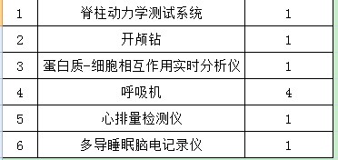 北京大学第三医院医疗设备论证邀请