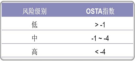 康复医学专家教您骨质疏松症的诊、疗、防!