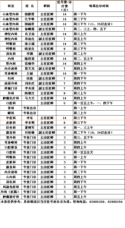 党校院区2013年9月专家出诊一览表
