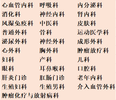 北京大学第三医院2021年劳动节假期门诊安排